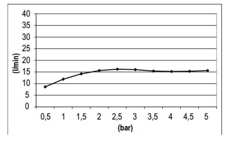 SB Round 316 Regendusche 20 cm PVD Kupfer 1208946725