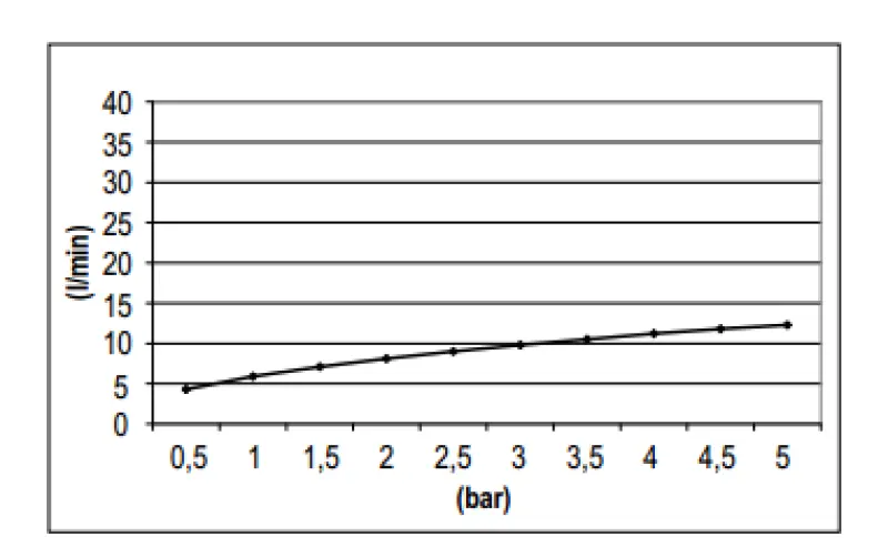SB Rubinetterie Regendusche Eco Air wassersparende Kopfbrause 30 cm Metall Weiß matt 1208946746