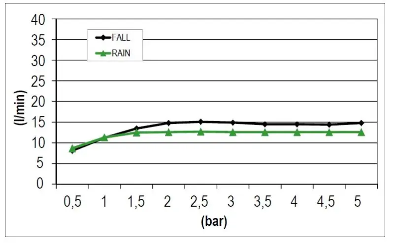 SB Square 316 UEinbau-Regendusche  mit Wasserfall 38x38cm - Edelstahl 1208946994