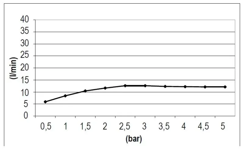 SB Square 316 Einbau-Regendusche 50x50cm komplett aus Edelstahl 1208946995