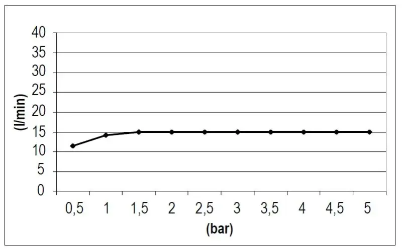 SB Quadratischer Wasserfallauslauf Schwarz matt