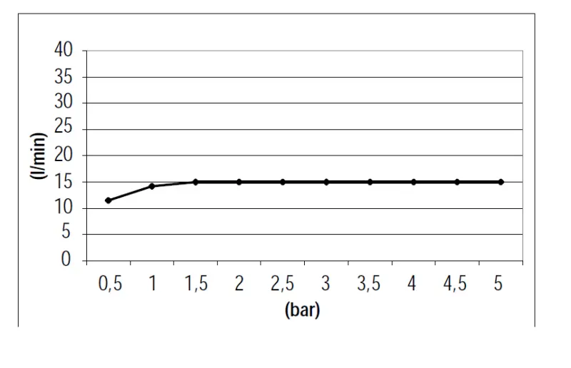 SB 316 Wasserfall-Auslauf für Aufputzmontage, komplett aus Edelstahl 1208953546