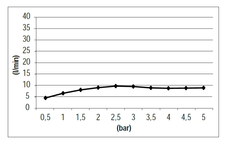 SB Rubinetterie Universale Handbrausegarnitur mit Schlauch und Aufhängehaken gebürstetes Messing gold PVD 1208953551