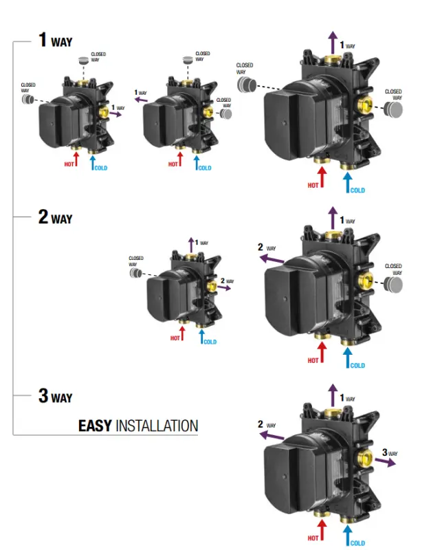 SB Push Round Unterputz-Thermostatbatterie mit Druckknopf-Umsteller und Mengenregler PVD-Kupfer gebürstet 1208955070