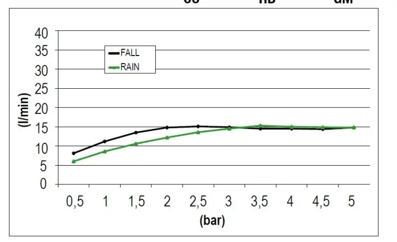 SB Square 316 Einbau-Regendusche mit Wasserfall 50x50cm Deckenbrause PVD Gun Metal 1208955320