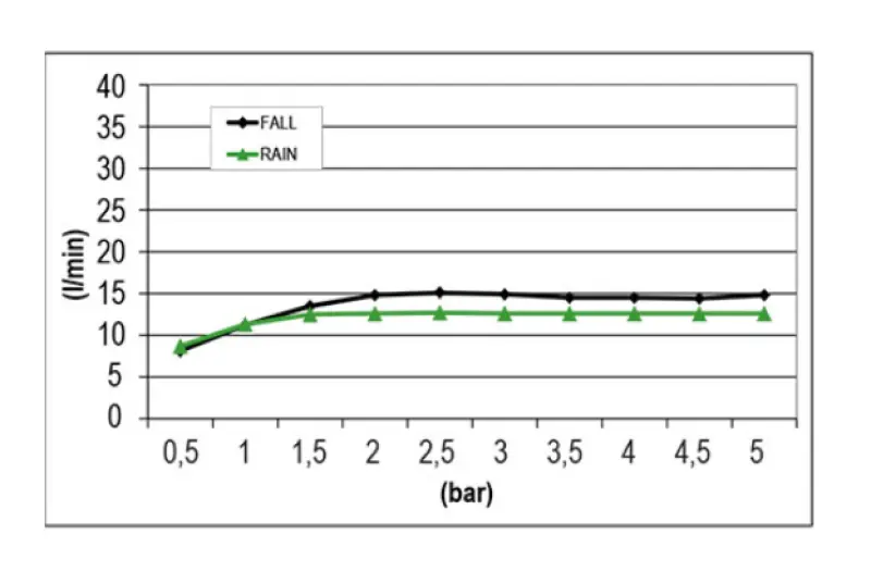 SB Square 316 Einbau-Regendusche mit Wellenstrahl 38x38cm PVD Kupfer 1208955324