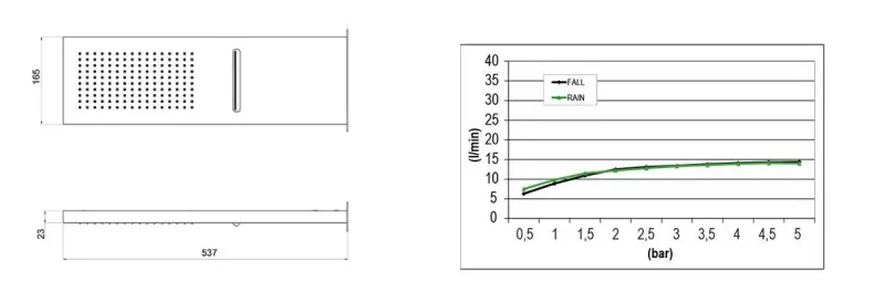 SB Square 316 Regendusche mit Wandanschluss und Wasserfall PVD Gun Metal 1208955332