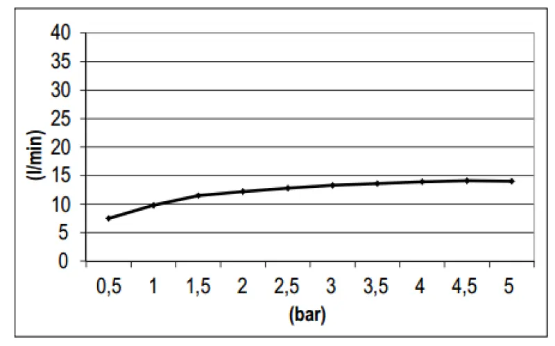 SB Square 316 Regendusche mit Wandanschluss Kopfbrause PVD Kupfer 1208955333