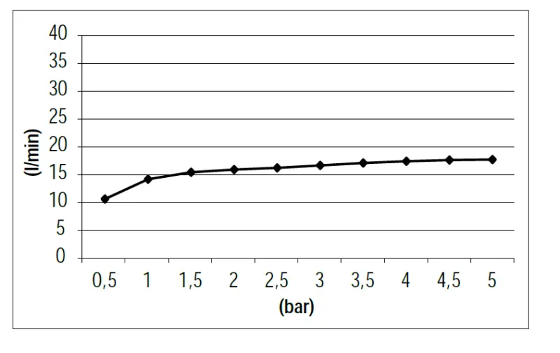 SB 316 Waterfall Einbau-Wanneneinlauf, PVD Gun Metal 1208955341