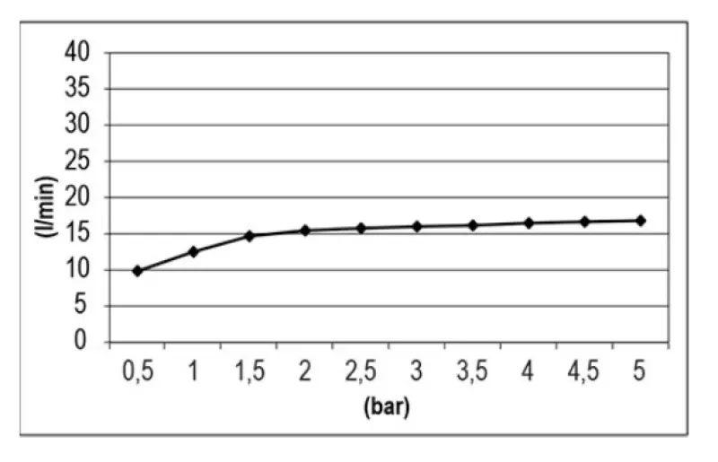 SB Waterfall 316 Wanneneinlauf aus Edelstahl 1208955342