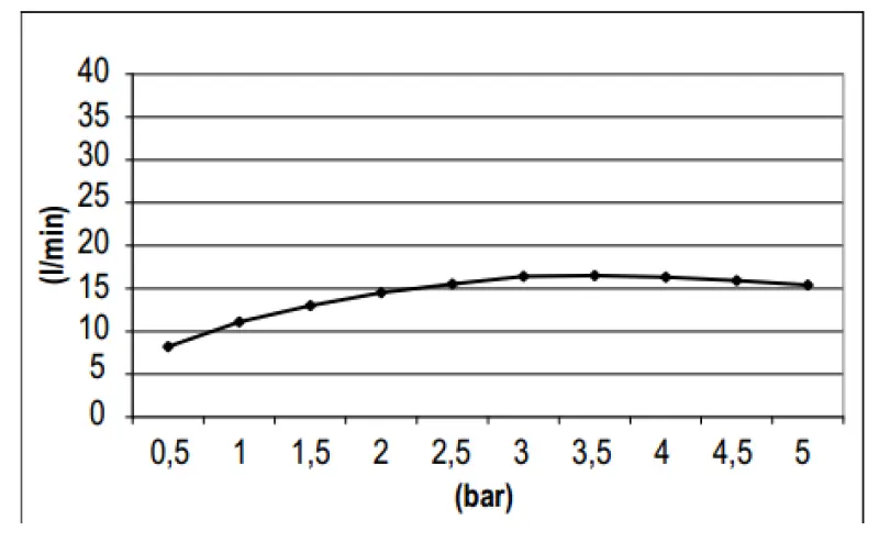 SB Round 316 Regendusche Kopfbrause 30cm PVD Kupfer 1208955344