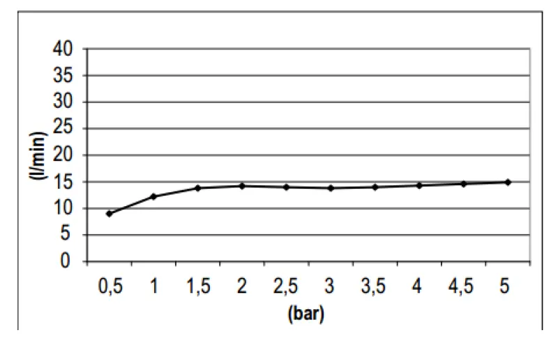 SB Round 316 Regendusche Kopfbrause 25cm PVD Kupfer 1208955347