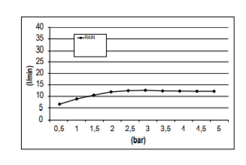 SB Rainbow Regendusche mit Deckeneinbau, Beleuchtung und 1 Strahlart, aus Edelstahl 1208955375