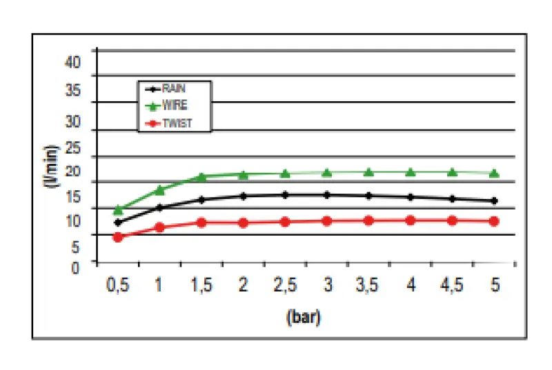 SB Wire-Twist Einbau-Regendusche verdeckt mit Chromotherapie-Beleuchtung, komplett aus Edelstahl 1208955376