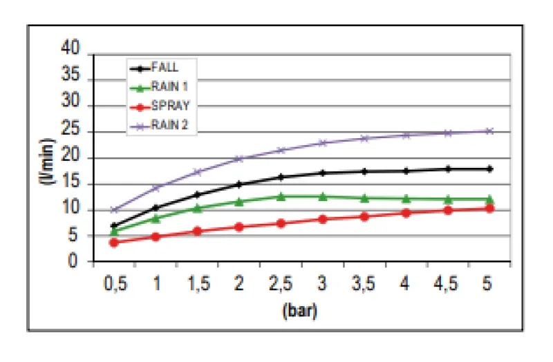 SB Square Einbau-Regendusche mit 4 Strahlarten und Chromotherapie-Beleuchtung, komplett aus Edelstahl 1208955384