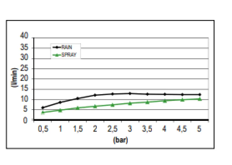SB Sound & Colour Einbau-Regendusche mit Sound, Weiß matt 1208955389