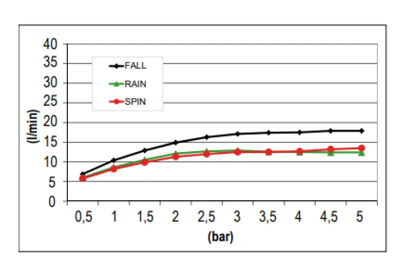 SB Spin Temptation Chromotherapy Einbau-Regendusche Schwarz matt 1208955416