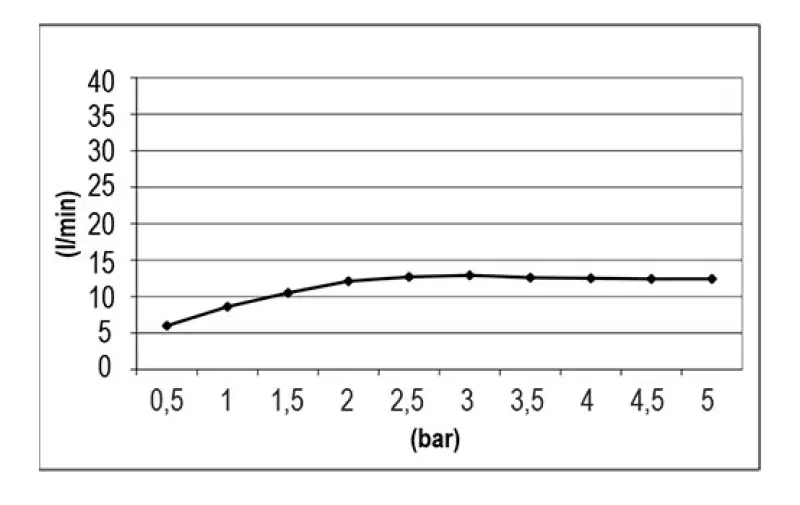 SB Easy Chromotherapy Einbau-Regendusche komplett aus Edelstahl 1208955421