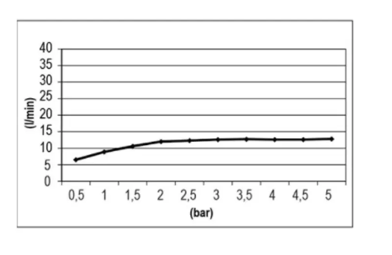 SB Easy Chromotherapy Einbau-Regendusche 30x30cm, komplett aus Edelstahl 1208955427