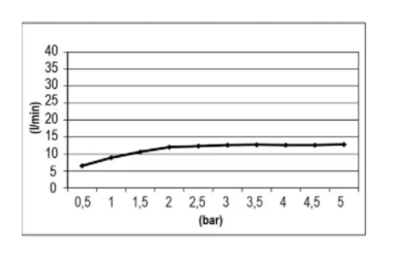 SB Easy Rain Einbau-Regendusche 30x30cm, komplett aus Edelstahl mit Beleuchtung 1208955436