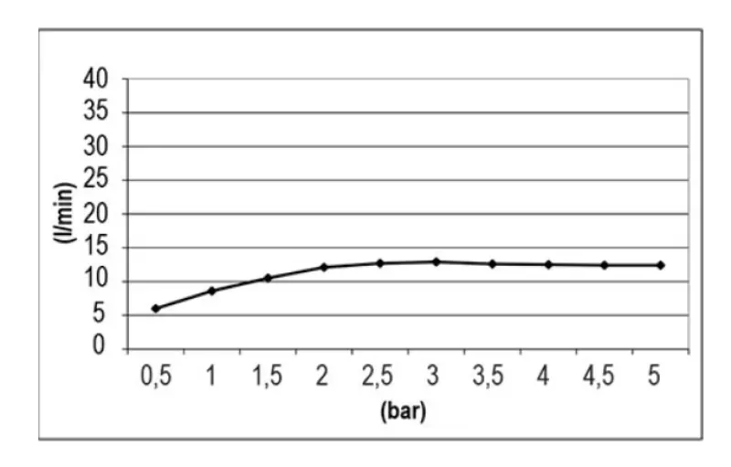 SB Square Chromotherapy Einbau-Regendusche, Weiß matt 1208955464