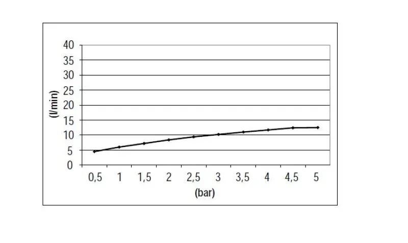 SB Round Duschgarnitur gebürsteter Edelstahl 316, Unterputz komplett