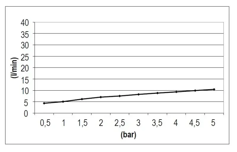 SB Rubinetterie Regendusche Eco Air wassersparende quadratische Regendusche, Weiß matt 20x20cm 1208955527