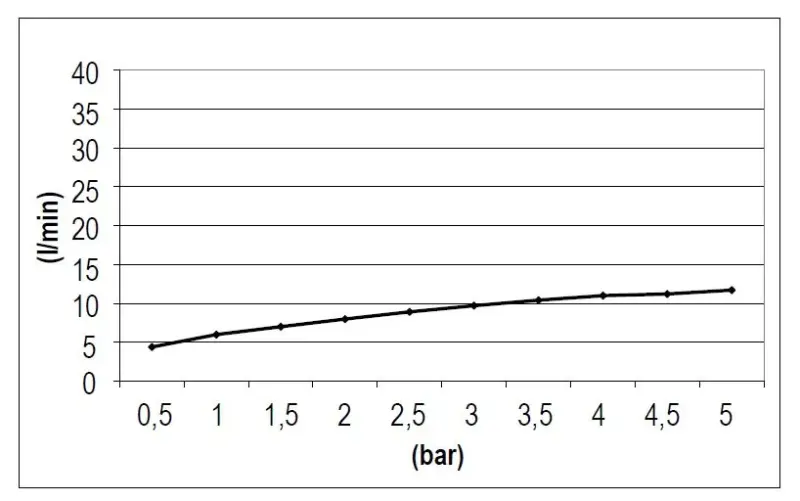 SB Rubinetterie Regendusche Eco Air wassersparende quadratische Regendusche, Weiß matt 30x30cm 1208955531