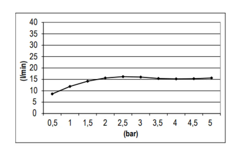 SB Round Messing Regendusche, Kopfbrause 20 cm, Weiß matt 1208955604