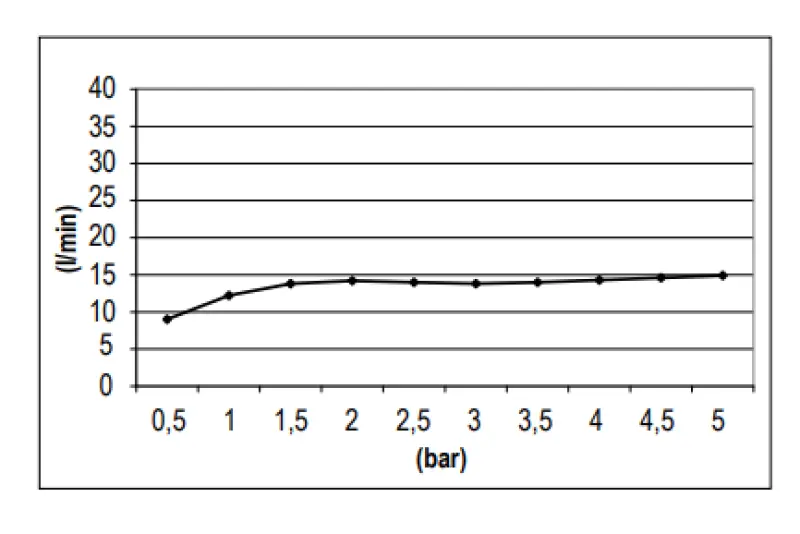 SB Round Messing Regendusche, Kopfbrause 25 cm Weiß matt 1208955610