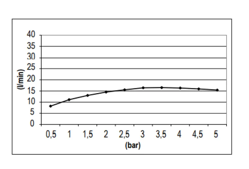 SB Round Regendusche, Kopfbrause Kunststoff 30 cm, Chrom 1208955611