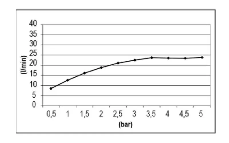 SB Temptation Einbau-Regendusche, rechteckig 900x500mm, komplett aus Edelstahl 1208955700