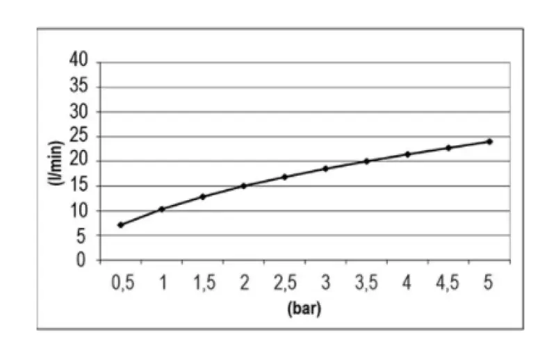 SB Temptation Einbau-Regendusche, rechteckig 700x380mm Matt Schwarz 1208955701