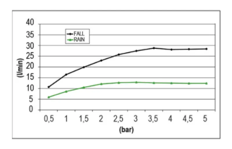 SB Temptation XXL Einbau-Regendusche, rechteckig, 2 Strahlen PVD Gun Metal 1208955709