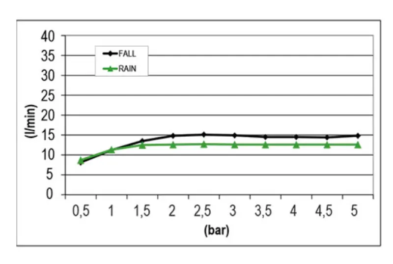SB Square Einbau-Regendusche 2-Strahlen, Schwarz Matt 1208955755
