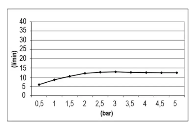 SB Temptation Einbau-Regendusche, quadratisch 38x38cm PVD Gold 1208955765