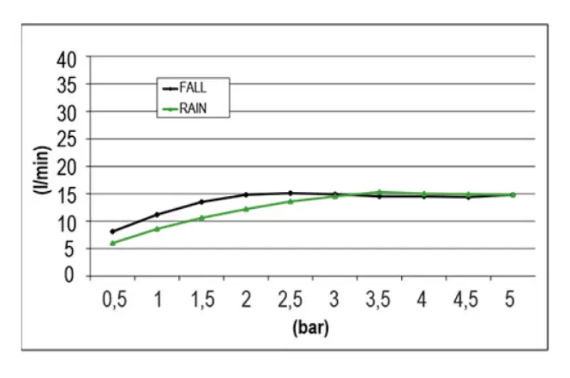 SB Square XL Einbau-Regendusche, 2 Strahlen, Weiß matt 1208955768