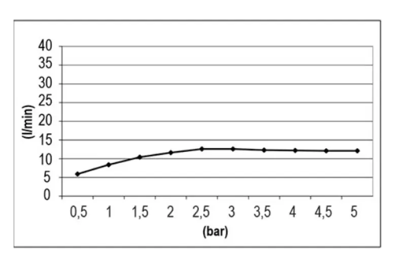 SB Temptation Einbau-Regendusche, quadratisch 50x50cm, Schwarz matt 1208955776