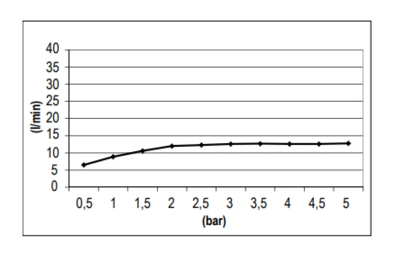SB Round Temptation Einbau-Regendusche PVD Gun Metal 1208955785