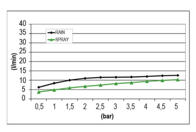 SB Round Mist Einbau-Regendusche Schwarz matt 1208955788