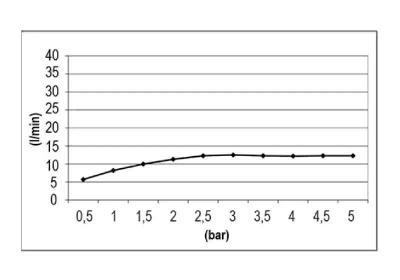 SB Round Temptation Einbau-Regendusche 38 cm Schwarz matt 1208955799