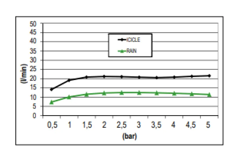 SB Rainbow Regendusche mit Eiszapfen-Duschkopf für den Deckeneinbau mit Chromotherapie-Beleuchtung, komplett aus Edelstahl 1208956229