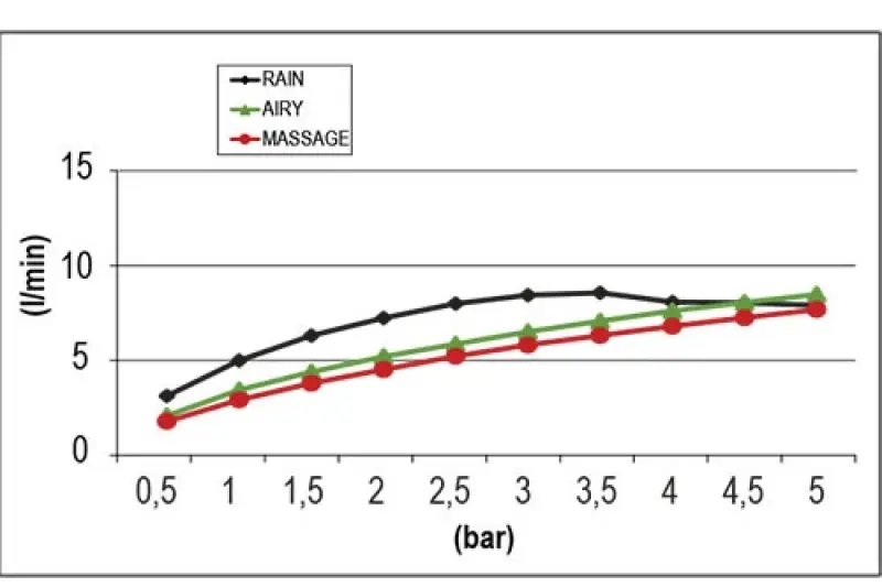 SB Round 316 Beam Multi-Jet Duschkopf 10cm, Edelstahl, PVD gebürstetes Messing 1208956679