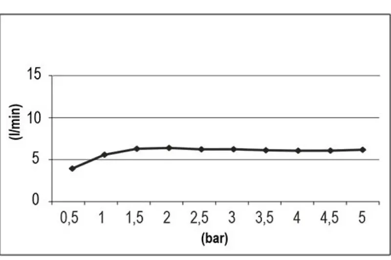 SB Round Beam Duschkopf 10cm Schwarz matt 1208956699