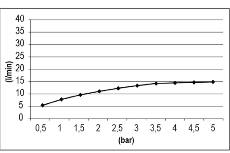 SB Square 316 Einbau-Regendusche Velvet Temptation, gebürstetes PVD-Messing 1208956777