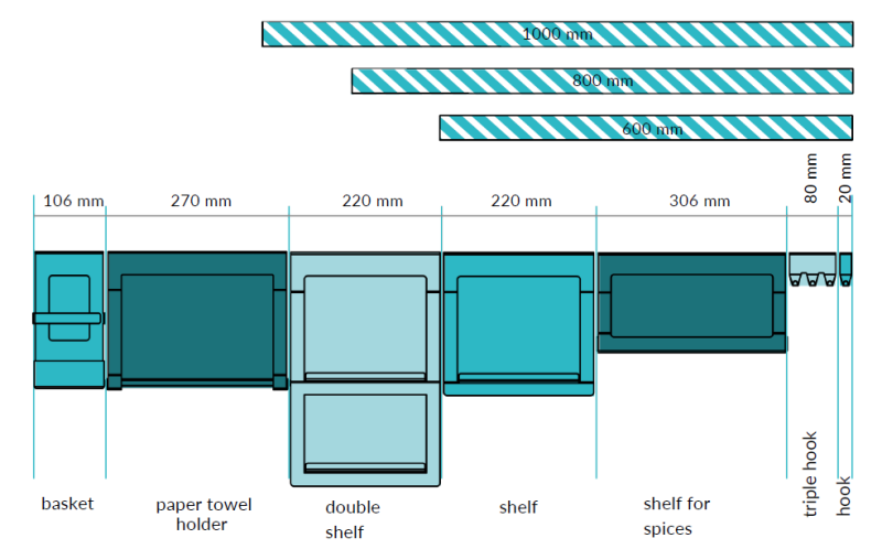 Epka Luxion Küchenrollenhalter für Küchenreling Metall Schwarz 1208969968